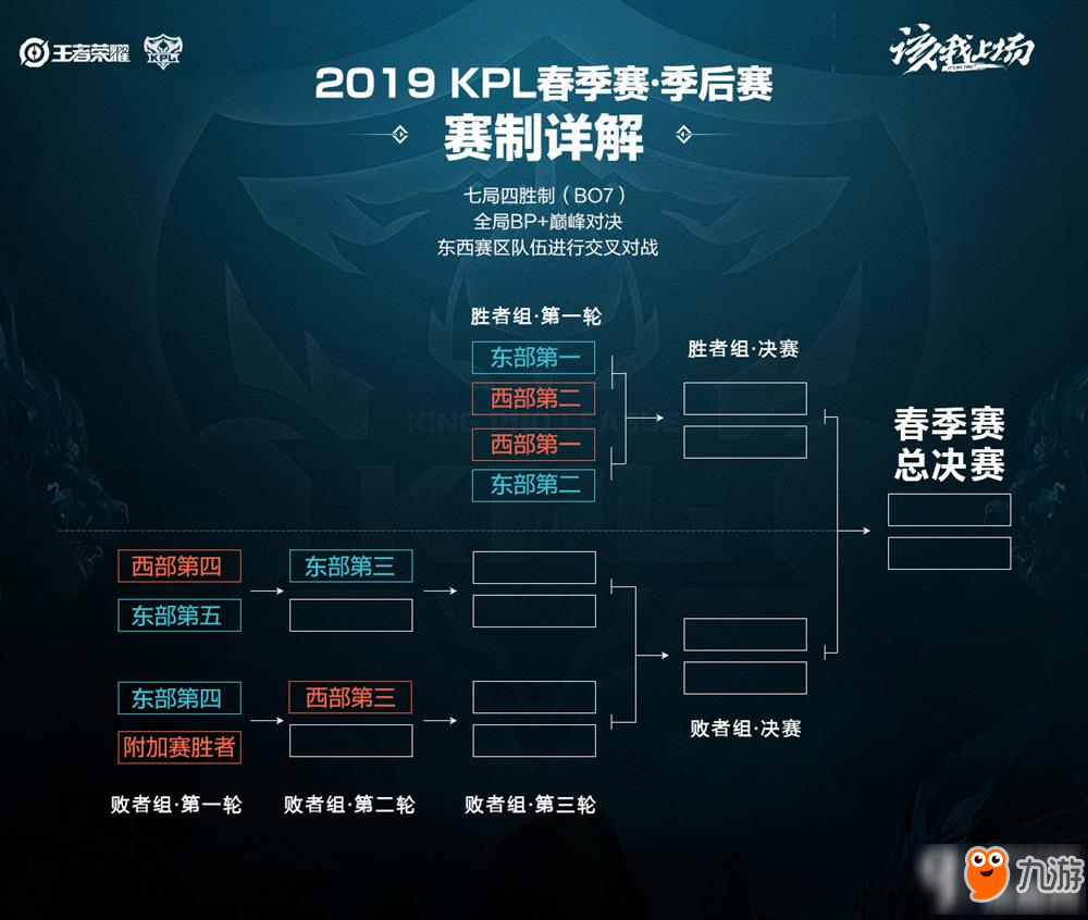 当勇士开始 当勇士开始