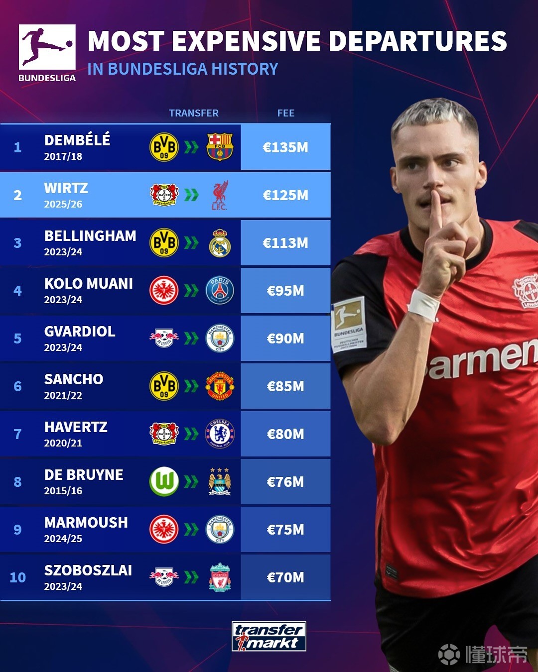 将存在不足 将存在不足